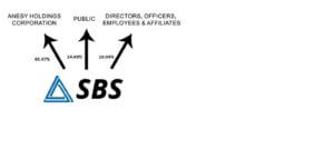 SBS Philippines Corporation | revised shareholding structure 1