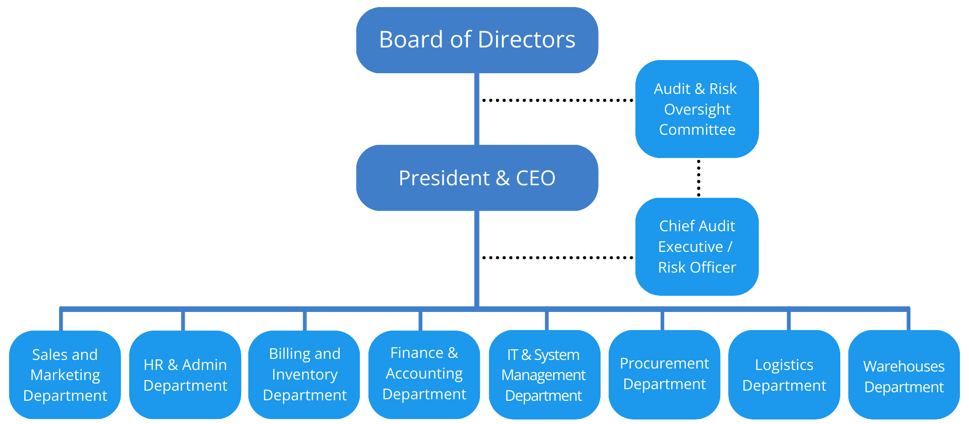 SBS Corporate Group Structure